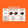 Cargador de baterías de ion litio de 12 y 20 V, TRUPER PRO