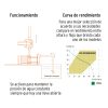 Bomba presurizadora jet hierro 1 HP con control, Truper