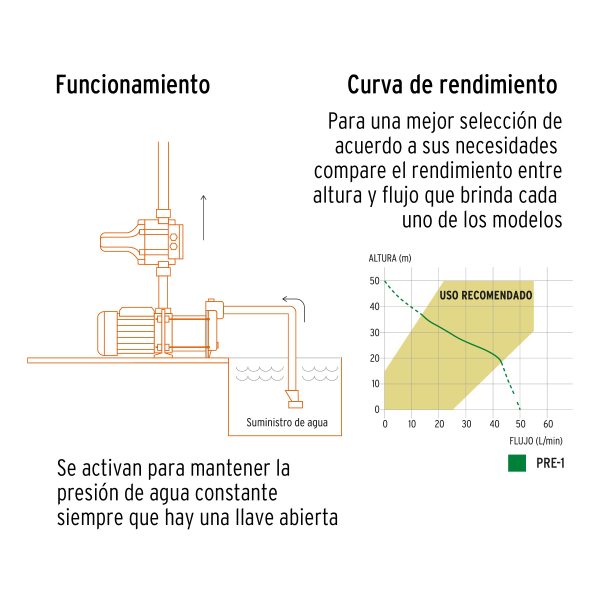 Bomba presurizadora jet hierro 1 HP con control, Truper