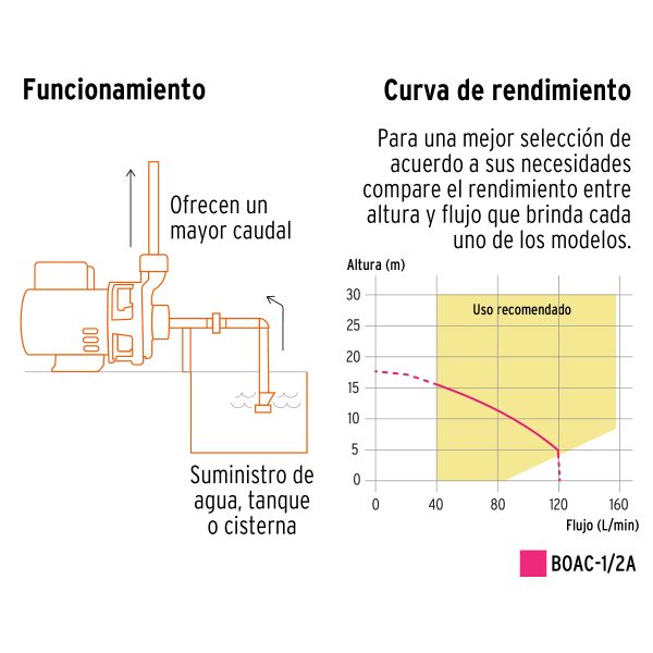 Bomba centrífuga para agua, 1/2 HP, TRUPER