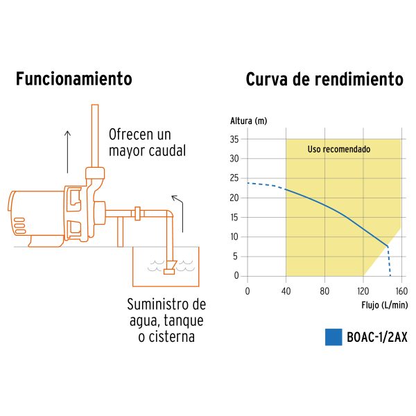 Bomba centrífuga para agua, 1/2 HP, TRUPER EXPERT