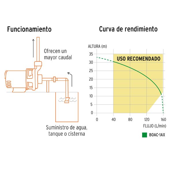Bomba centrífuga para agua, 1 HP, TRUPER EXPERT