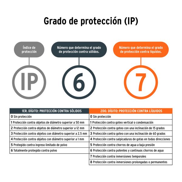 Linterna reflectora LED 2000 lm, recargable, TRUPER