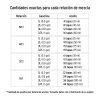 Aceite sintético para motor de 2 tiempos, 400 ml