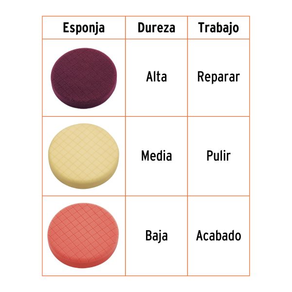 Pulidora doble acción 6", 900W, TRUPER PRO